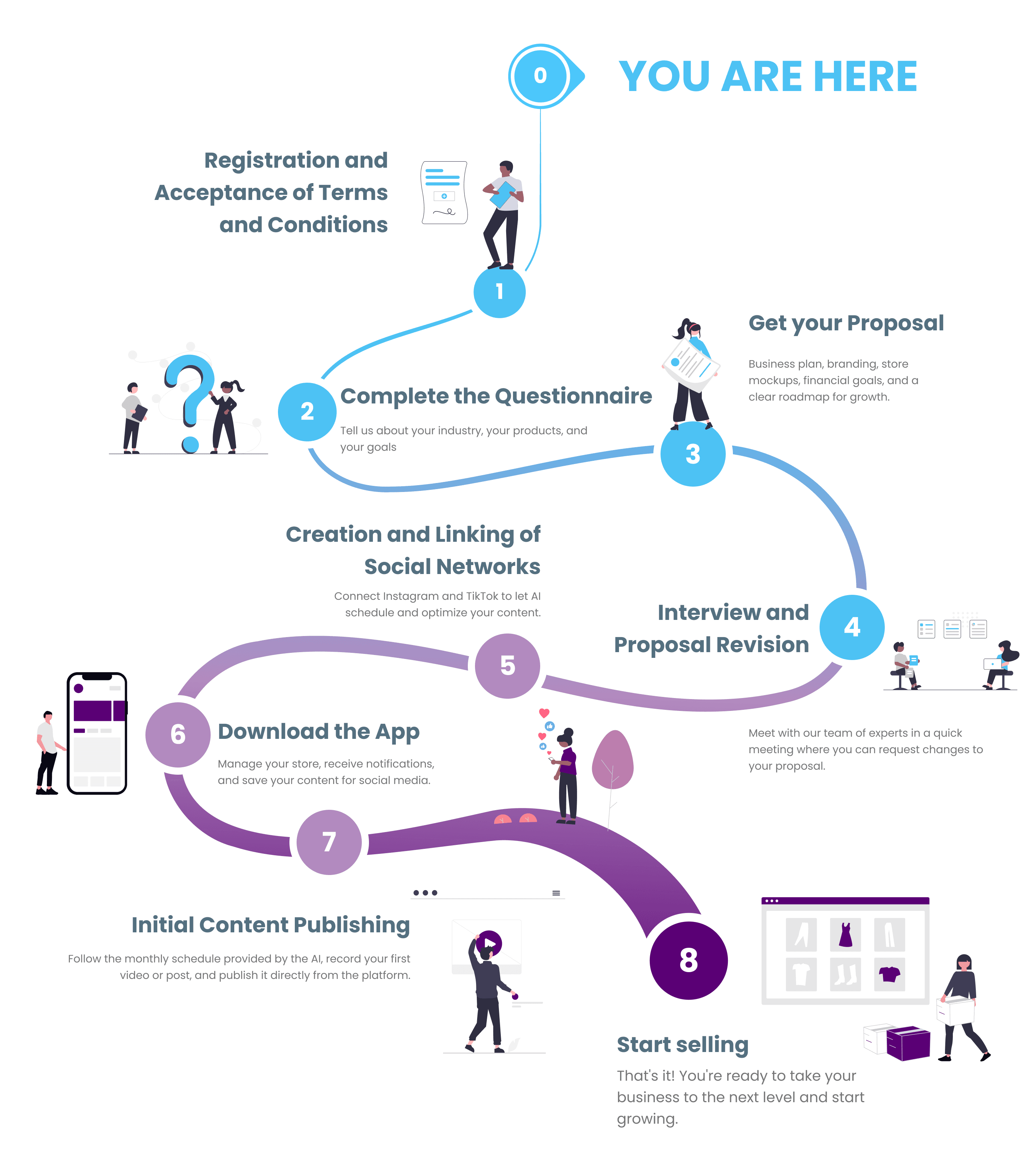 Onboarding Roadmap