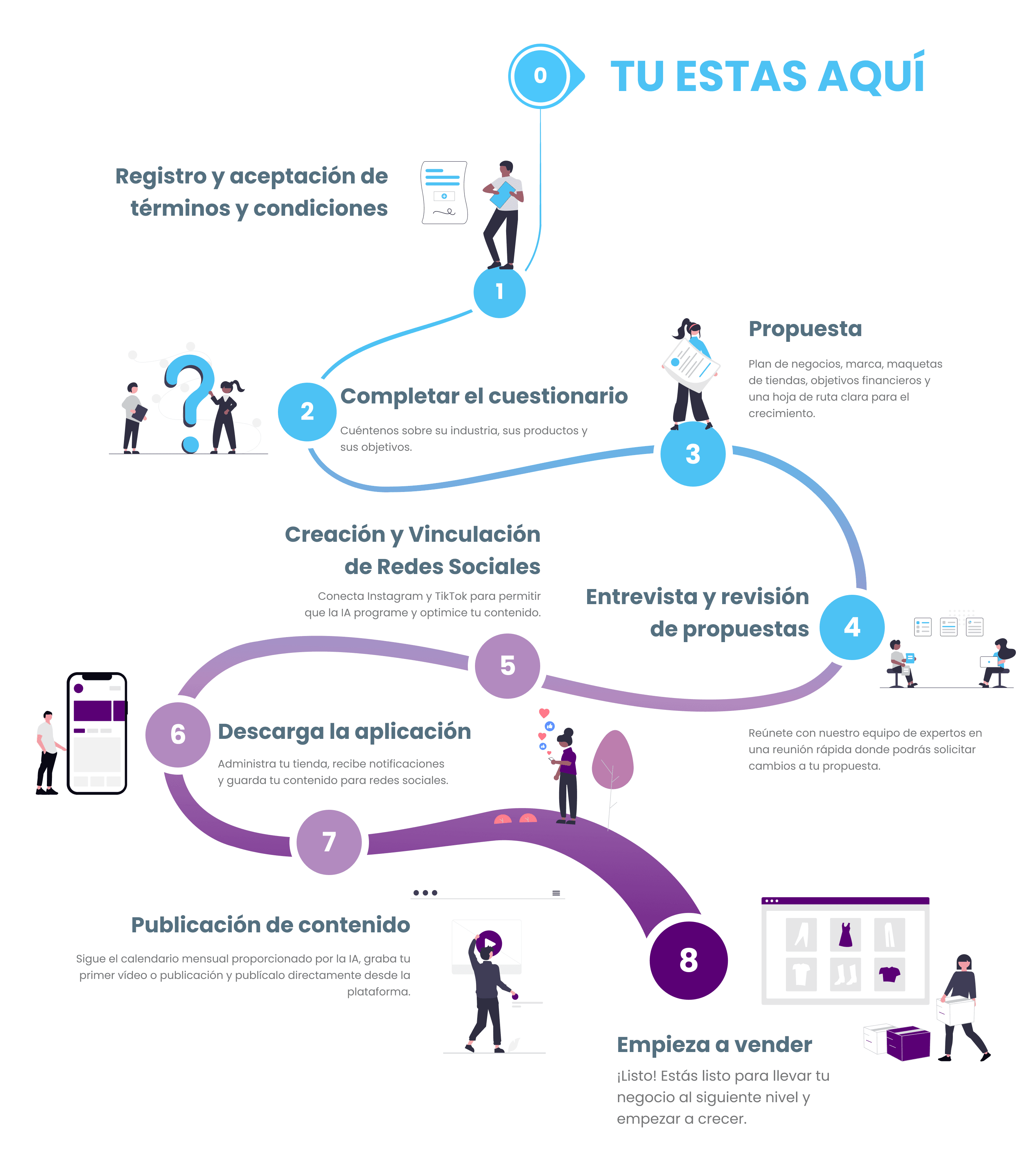 Onboarding Roadmap
